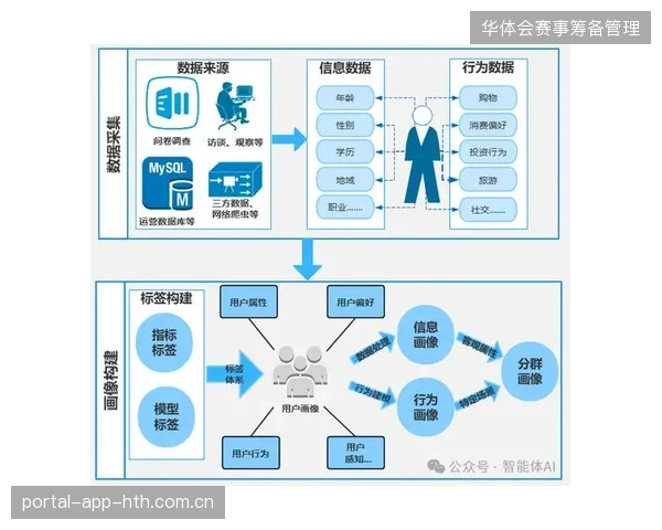 赛事用户画像对齐赞助商目标客群如何精准优化广告触达效率